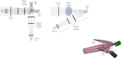 FIGURE 1. The IR scene projector contains two telecentric Koehler illumination assemblies for the two DMDs, as seen in a top view (top left). The red DMD illumination path (light rays) is below the projector path (dark rays) at a 24° angle in the plane normal to the page. The two images are superimposed by the beam combiner. A side view shows the red DMD illuminated at 24° (top right). The DMD itself is normal to the projection axis to ensure good projected image quality. A three-dimensional view of a solid model shows the entire optical path (bottom right-hand corner). FIGURE 1. The IR scene projector contains two telecentric Koehler illumination assemblies for the two DMDs, as seen in a top view (top left). The red DMD illumination path (light rays) is below the projector path (dark rays) at a 24° angle in the plane normal to the page. The two images are superimposed by the beam combiner. A side view shows the red DMD illuminated at 24° (top right). The DMD itself is normal to the projection axis to ensure good projected image quality. A three-dimensional view of a solid model shows the entire optical path (bottom right-hand corner).