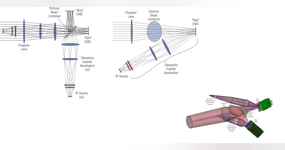 Infared Projector Interface MICRODISPLAYS: Infrared scene projector provides realistic threat ...