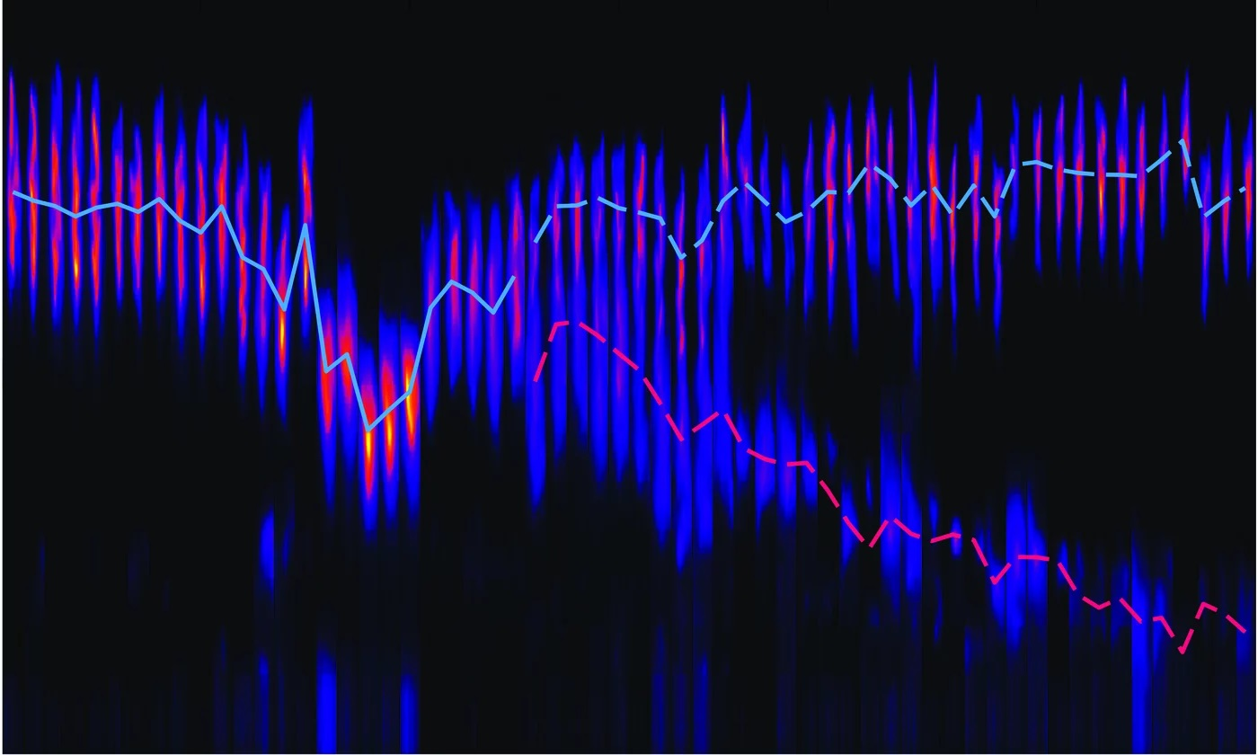 Electron spectra depend on accelerator setting. Left: tuned to single bunch operation, Right: tuned to dual bunch operation while changing the energy of second bunch.