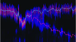 Electron spectra depend on accelerator setting. Left: tuned to single bunch operation, Right: tuned to dual bunch operation while changing the energy of second bunch.