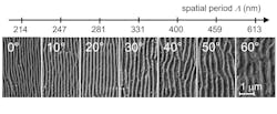 FIGURE 4. Electron microscopy images of ripples on PET foils. Depending on the angle of laser incidence, the ripple period varies from ~210 to 610 nm. The structures are approx. 40 to 120 nm deep (left to right).