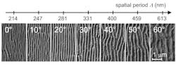 FIGURE 4. Electron microscopy images of ripples on PET foils. Depending on the angle of laser incidence, the ripple period varies from ~210 to 610 nm. The structures are approx. 40 to 120 nm deep (left to right). FIGURE 4. Electron microscopy images of ripples on PET foils. Depending on the angle of laser incidence, the ripple period varies from ~210 to 610 nm. The structures are approx. 40 to 120 nm deep (left to right).