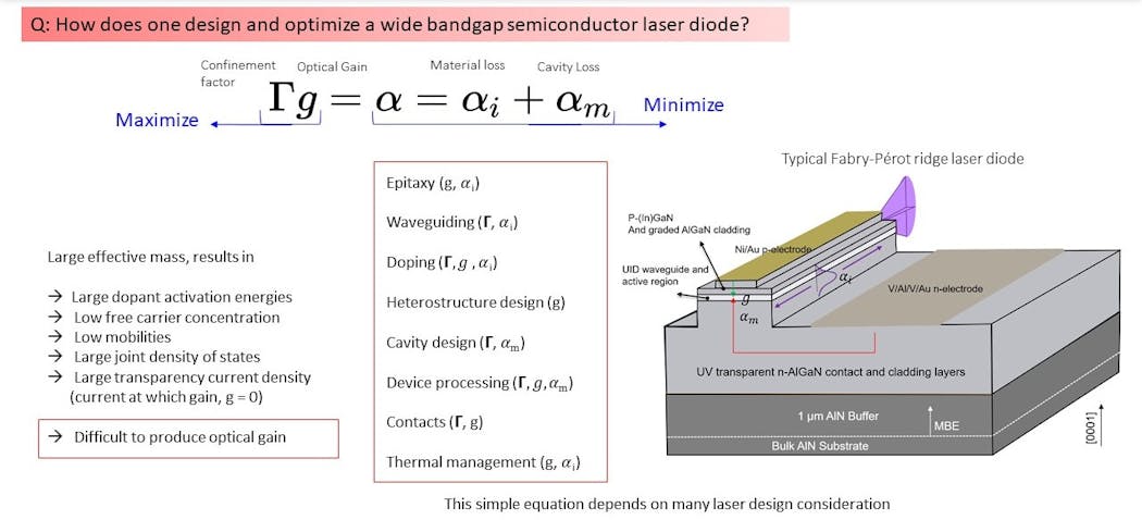 FIGURE 2. There is much to consider, including specific design parameters, when building semiconductor lasers.