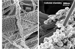 FIGURE 3. SEM images of nanoparticle SERS substrates manufactured using different techniques, gas phase deposition (left) and colloidal chemistry (right). FIGURE 3. SEM images of nanoparticle SERS substrates manufactured using different techniques, gas phase deposition (left) and colloidal chemistry (right).