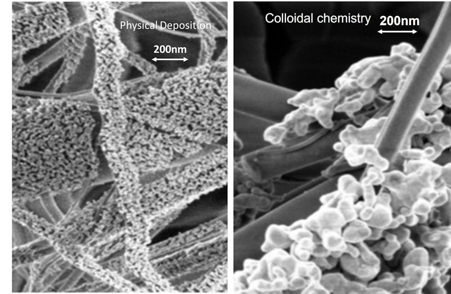 FIGURE 3. SEM images of nanoparticle SERS substrates manufactured using different techniques, gas phase deposition (left) and colloidal chemistry (right).