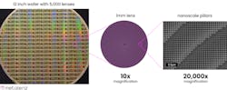 FIGURE 2. Image of a 300 mm wafer (left), a single 1 mm meta-optic (center), and a magnified view of nanoscale pillars on the surface (right). FIGURE 2. Image of a 300 mm wafer (left), a single 1 mm meta-optic (center), and a magnified view of nanoscale pillars on the surface (right).