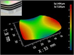 FIGURE 3. Instruments such as the Zygo Verifire MST laser Fizeau interferometer evaluate the flatness, total thickness variation, and material homogeneity of waveguide substrates. FIGURE 3. Instruments such as the Zygo Verifire MST laser Fizeau interferometer evaluate the flatness, total thickness variation, and material homogeneity of waveguide substrates.