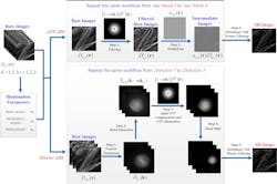 FIGURE 1. The workflow of JSFR-SIM is much simpler than the previous Wiener-SIM. FIGURE 1. The workflow of JSFR-SIM is much simpler than the previous Wiener-SIM.