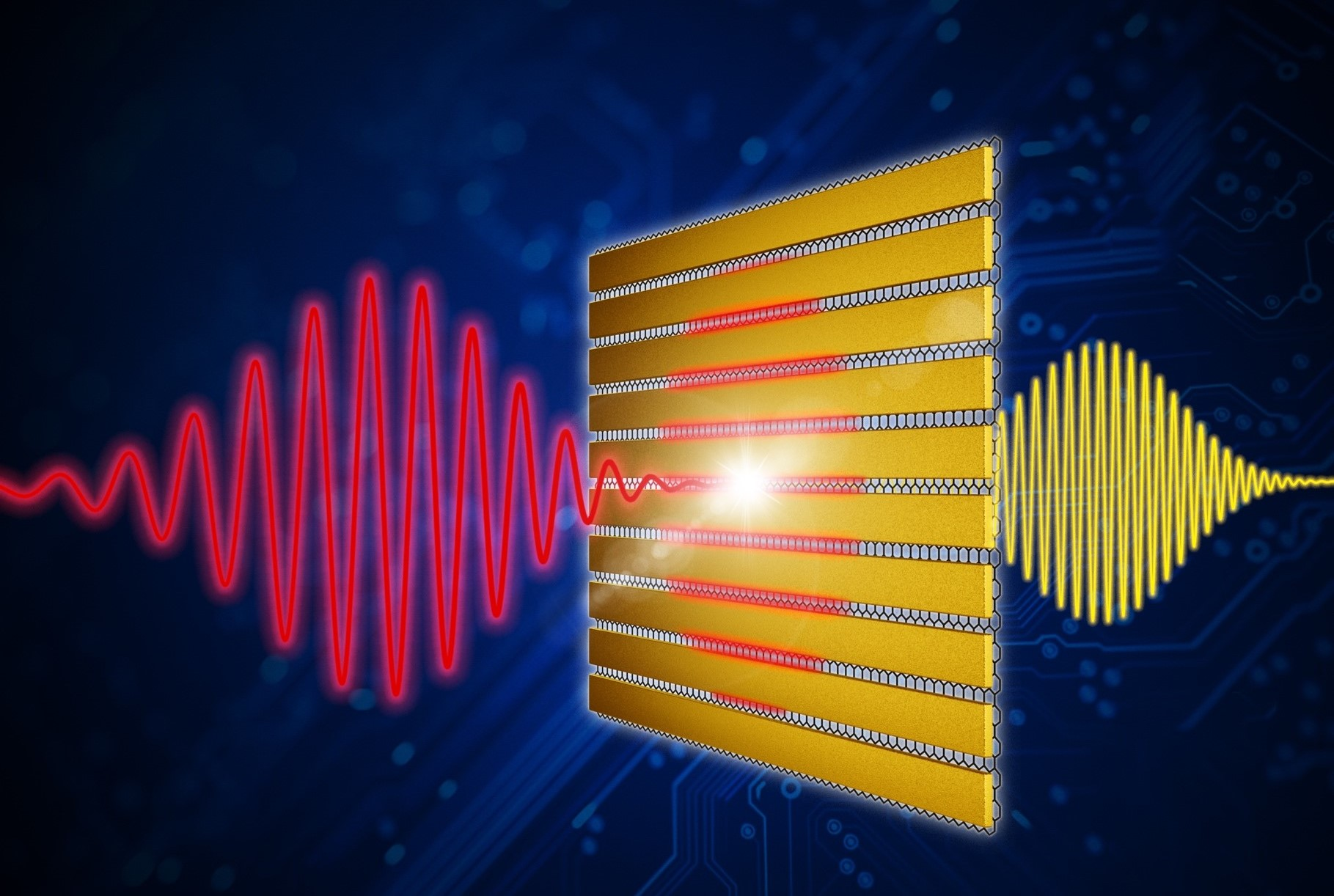 Schematic representation of harmonic generation by graphene with a metal grating.