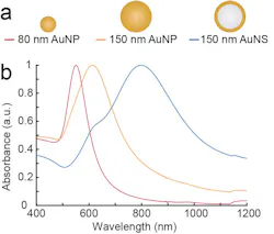 The experiments were carried out with nanoparticles of different sizes and structures. The first two of the series consisted of solid gold and the last consisted of a core of glass with a surface of gold. The beads were illuminated with NIR light with wavelengths of 807 and 1064 nm. The most effective nanoparticle was the gold-plated glass bead. The experiments were carried out with nanoparticles of different sizes and structures. The first two of the series consisted of solid gold and the last consisted of a core of glass with a surface of gold. The beads were illuminated with NIR light with wavelengths of 807 and 1064 nm. The most effective nanoparticle was the gold-plated glass bead.