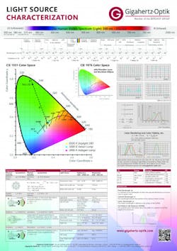 Light Source Characterization Schuhsole 594x841 A1 Final Resized Image Wz M2 N Cw1 Mt Vd 62a3aa4e39ec3 Light Source Characterization Schuhsole 594x841 A1 Final Resized Image Wz M2 N Cw1 Mt Vd 62a3aa4e39ec3