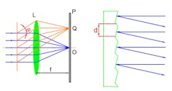 Transmission (left) and Reflection (right) Gratings Transmission (left) and Reflection (right) Gratings