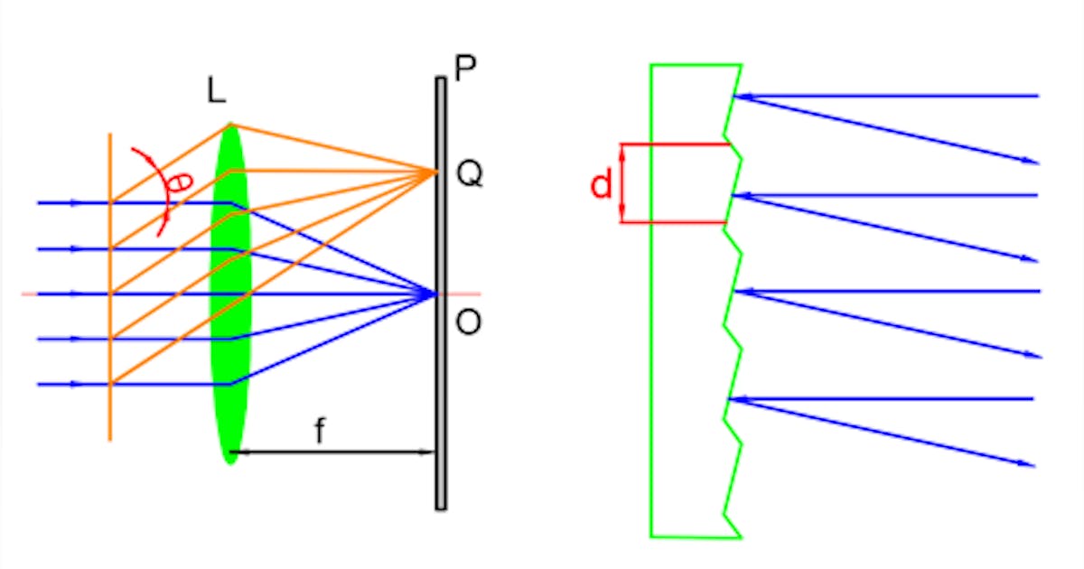 Learning Optics with Austin: Lesson 13 – Diffraction Grating and Wave ...