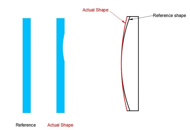 Lens Deviation 768x528 629fbb27abe95