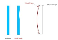 Lens Deviation 768x528 629fbb27abe95 Lens Deviation 768x528 629fbb27abe95