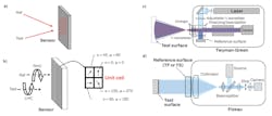 FIGURE 1. Dynamic interferometry methods and configurations are shown. FIGURE 1. Dynamic interferometry methods and configurations are shown.