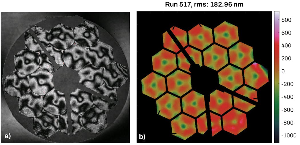 FIGURE 5. Interferogram (a) and measured surface of the entire primary telescope (b) measured within a vacuum chamber.