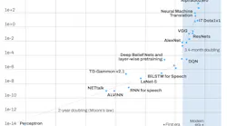 FIGURE 1. The two eras of AI compute.