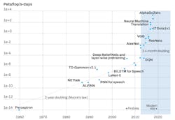 FIGURE 1. The two eras of AI compute. FIGURE 1. The two eras of AI compute.