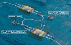 FIGURE 4. TeraPHY optical I/O chiplets and SuperNova light sources unleash the potential of disaggregated architectures. FIGURE 4. TeraPHY optical I/O chiplets and SuperNova light sources unleash the potential of disaggregated architectures.