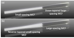 FIGURE 1. Schematics of the coupling scheme for spacing-mismatched MCFs via MCF down-tapering (a) and reverse-tapering (b). FIGURE 1. Schematics of the coupling scheme for spacing-mismatched MCFs via MCF down-tapering (a) and reverse-tapering (b).