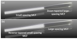 FIGURE 1. Schematics of the coupling scheme for spacing-mismatched MCFs via MCF down-tapering (a) and reverse-tapering (b).