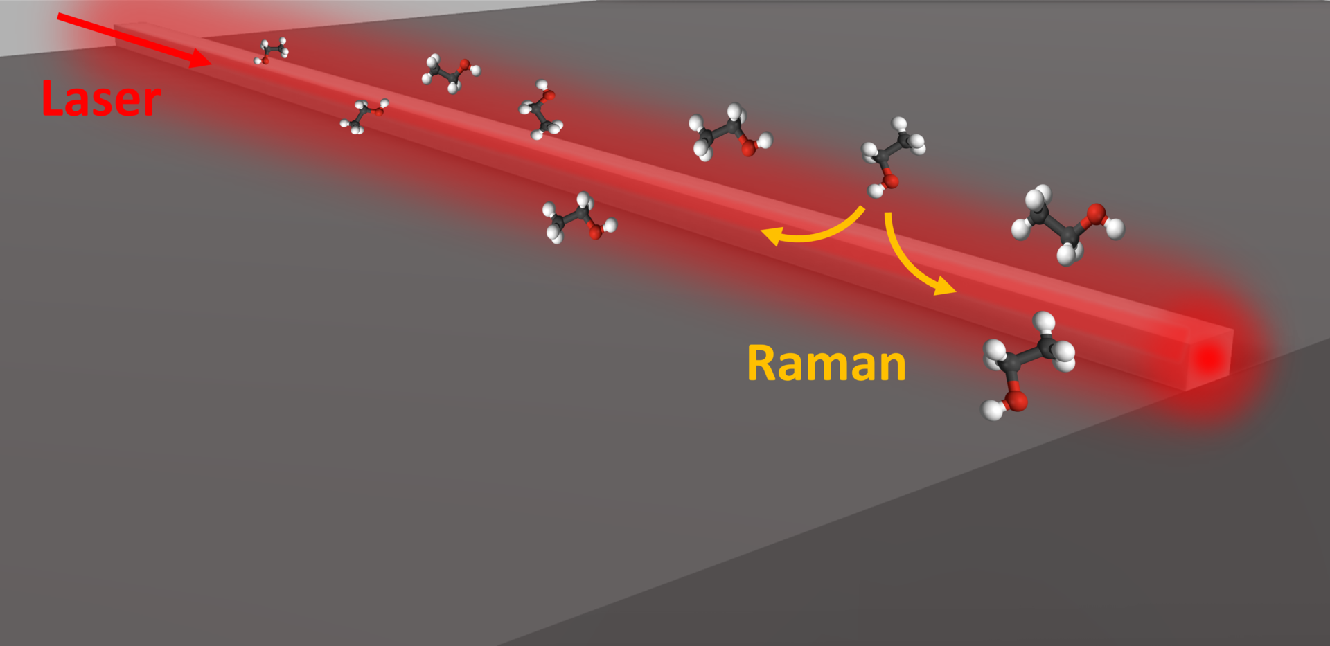 FIGURE 1. Schematic principle of waveguide-enhanced Raman spectroscopy (WERS). The excitation laser propagates in a waveguide; the evanescent field of the waveguide mode excites the analyte present at the surface of the chip. Some of the generated Raman signal is collected by the waveguide and guided to the spectrometer for detection.