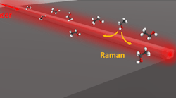 FIGURE 1. Schematic principle of waveguide-enhanced Raman spectroscopy (WERS). The excitation laser propagates in a waveguide; the evanescent field of the waveguide mode excites the analyte present at the surface of the chip. Some of the generated Raman signal is collected by the waveguide and guided to the spectrometer for detection.