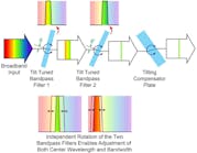 FIGURE 1. Schematic diagram of TwinFilm technology.