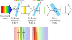 FIGURE 1. Schematic diagram of TwinFilm technology. FIGURE 1. Schematic diagram of TwinFilm technology.