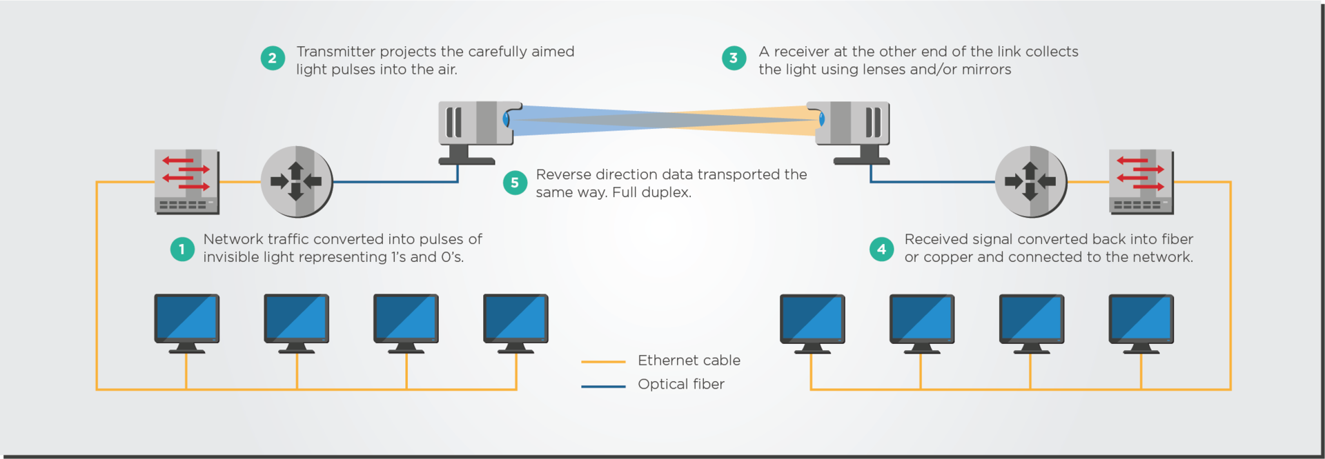 FIGURE 1. Free-space optical system diagram.