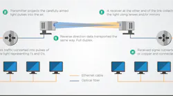FIGURE 1. Free-space optical system diagram.