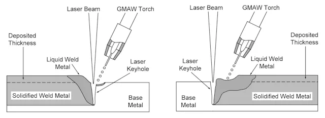 Hybrid laser arc welding: Has its time arrived? | Laser Focus World