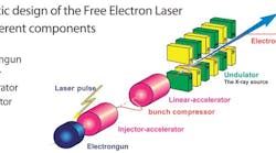 FIGURE 1. Schematic design of the free-electron laser with different components. FIGURE 1. Schematic design of the free-electron laser with different components.