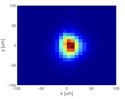 FIGURE 2. Example of a beam-size measurement for a bunch charge. FIGURE 2. Example of a beam-size measurement for a bunch charge.