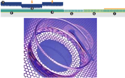 FIGURE 2. Manufacturing a nano-optic device blends printing, thin-film, and semiconductor fabrication processes (top). A master plate (1) with a nanostructured surface pattern is brought in contact (2) with a prepared wafer (3) with a top-layer polymer resist, then removed (4) to leave the complementary pattern in the resist. This is used as a mask for etching (5) the pattern into the target material, then the gaps between the nanostructures may be filled (6) and a protective coating added (7). A nanoscale patterned silicon wafer (bottom) can be used as the master for the nanopattern-transfer process. FIGURE 2. Manufacturing a nano-optic device blends printing, thin-film, and semiconductor fabrication processes (top). A master plate (1) with a nanostructured surface pattern is brought in contact (2) with a prepared wafer (3) with a top-layer polymer resist, then removed (4) to leave the complementary pattern in the resist. This is used as a mask for etching (5) the pattern into the target material, then the gaps between the nanostructures may be filled (6) and a protective coating added (7). A nanoscale patterned silicon wafer (bottom) can be used as the master for the nanopattern-transfer process.