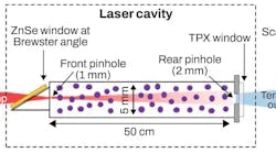 FIGURE 1. A schematic of the compact ammonia QPML shows a 50 cm x 5 mm copper laser cavity containing ammonia with pinhole couplers on either end, pumped by an external cavity QCL, tunable from 920 to 1194 cm-1. The resulting ammonia QPML laser creates 24 distinct terahertz frequencies ranging from 0.763 to 4.459 THz at power levels up to 0.45 mW.