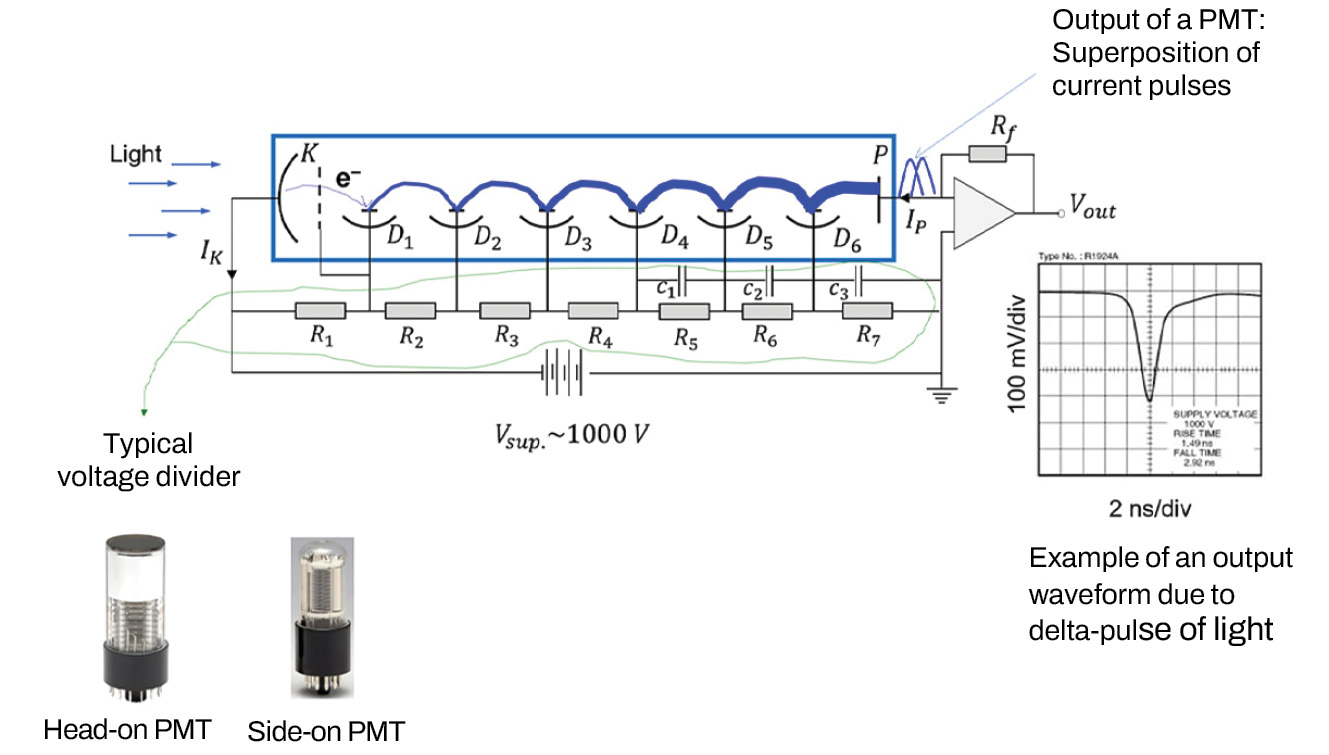 Single-photon Detectors For Modern Applications | Laser Focus World