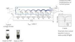FIGURE 1. Schematic of a PMT’s operation (top); photographs of a head-on and side-on PMTs (lower left); and an example of an output waveform (lower right).