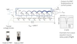 FIGURE 1. Schematic of a PMT’s operation (top); photographs of a head-on and side-on PMTs (lower left); and an example of an output waveform (lower right). FIGURE 1. Schematic of a PMT’s operation (top); photographs of a head-on and side-on PMTs (lower left); and an example of an output waveform (lower right).