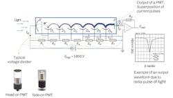 FIGURE 1. Schematic of a PMT’s operation (top); photographs of a head-on and side-on PMTs (lower left); and an example of an output waveform (lower right). FIGURE 1. Schematic of a PMT’s operation (top); photographs of a head-on and side-on PMTs (lower left); and an example of an output waveform (lower right).
