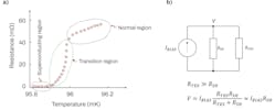 FIGURE 4. Example of a transition region between the superconducting state (zero resistance) and the normal state (resistance weakly dependent on temperature, a); constant-voltage biasing circuit for TES (b). FIGURE 4. Example of a transition region between the superconducting state (zero resistance) and the normal state (resistance weakly dependent on temperature, a); constant-voltage biasing circuit for TES (b).