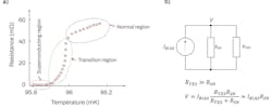 FIGURE 4. Example of a transition region between the superconducting state (zero resistance) and the normal state (resistance weakly dependent on temperature, a); constant-voltage biasing circuit for TES (b). FIGURE 4. Example of a transition region between the superconducting state (zero resistance) and the normal state (resistance weakly dependent on temperature, a); constant-voltage biasing circuit for TES (b).