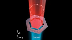 FIGURE 2. Schematic of the Berkeley surface-emitting laser (BerkSEL), which illustrates the pump beam in blue and the laser beam in red. The design of the semiconductor membrane synchronizes all resonators in phase so they all participate in the lasing mode. FIGURE 2. Schematic of the Berkeley surface-emitting laser (BerkSEL), which illustrates the pump beam in blue and the laser beam in red. The design of the semiconductor membrane synchronizes all resonators in phase so they all participate in the lasing mode.