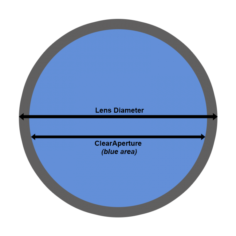 Clear Aperture Diagram 768x768