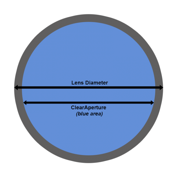 Deep Dive into Optics Clear Aperture Laser Focus World