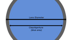 Clear Aperture Diagram 768x768