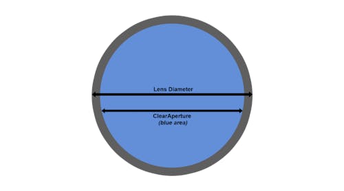 Clear Aperture Diagram 768x768