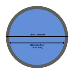 Clear Aperture Diagram 768x768 62f23ec82e7ec Clear Aperture Diagram 768x768 62f23ec82e7ec