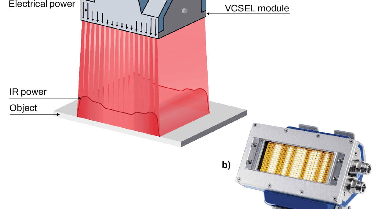 FIGURE 1. Individual heating profiles can be created and infrared (IR) power can be controlled precisely (a); high-power IR VCSEL heating modules provide scalable power and can be regulated precisely (b).